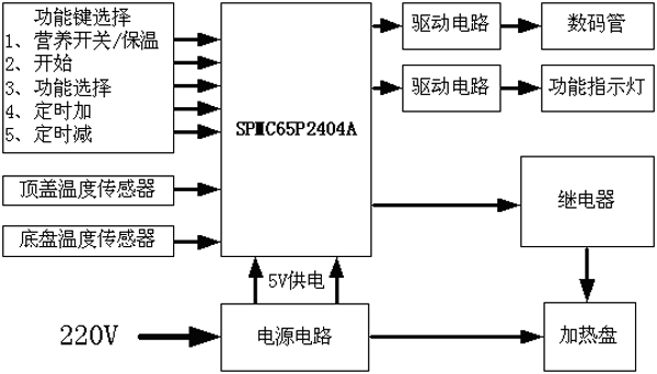 控制系统构成框图 