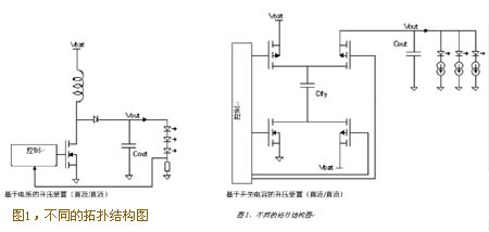 不同的拓扑结构图