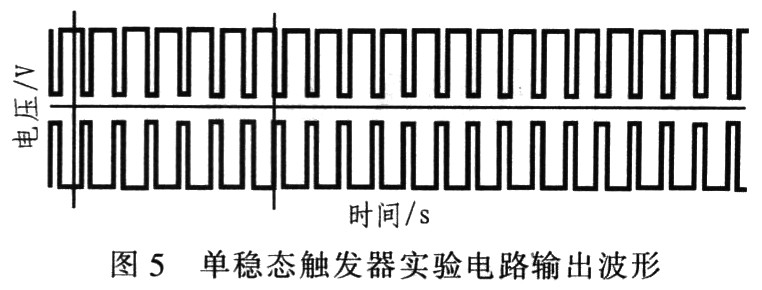 示波器输出波形